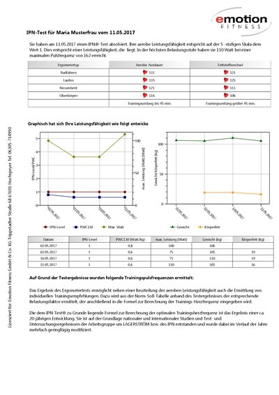 mtmCUBE Cardiotest <p>The assessment happens when reading the results that are saved on the card. At the same time, the results that already exist for this customer are combined with the current ones to one trend.</p>

<p>The handling is conceivably simple and clear, the printout for the customer is a very important element.</p>

<p>And of course, our software is structured in a way so that it can be extended by other building blocks or “cubes” whenever the training management is extended by integrated machines or free exercises.</p>
